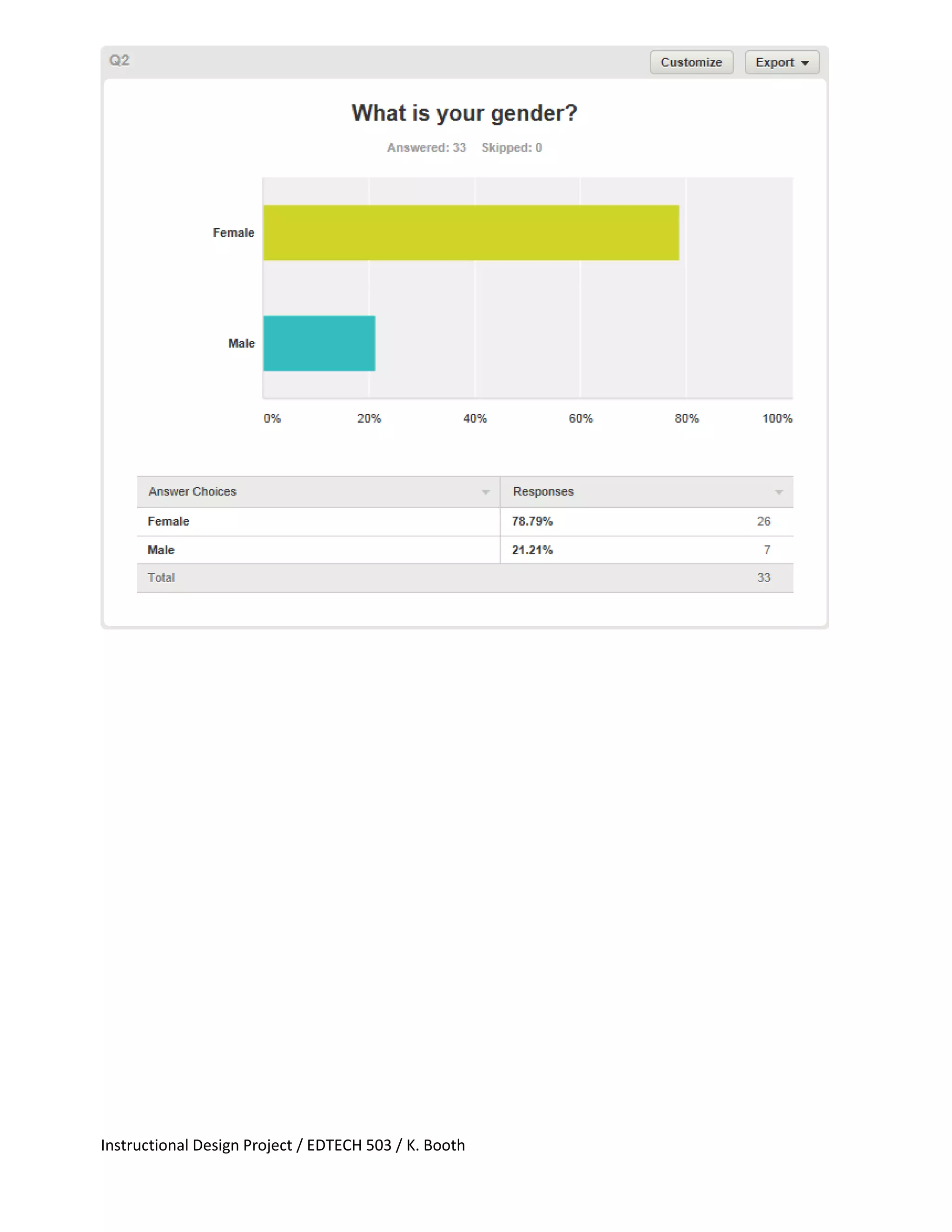 Instructional Design Project / EDTECH 503 / K. Booth
 