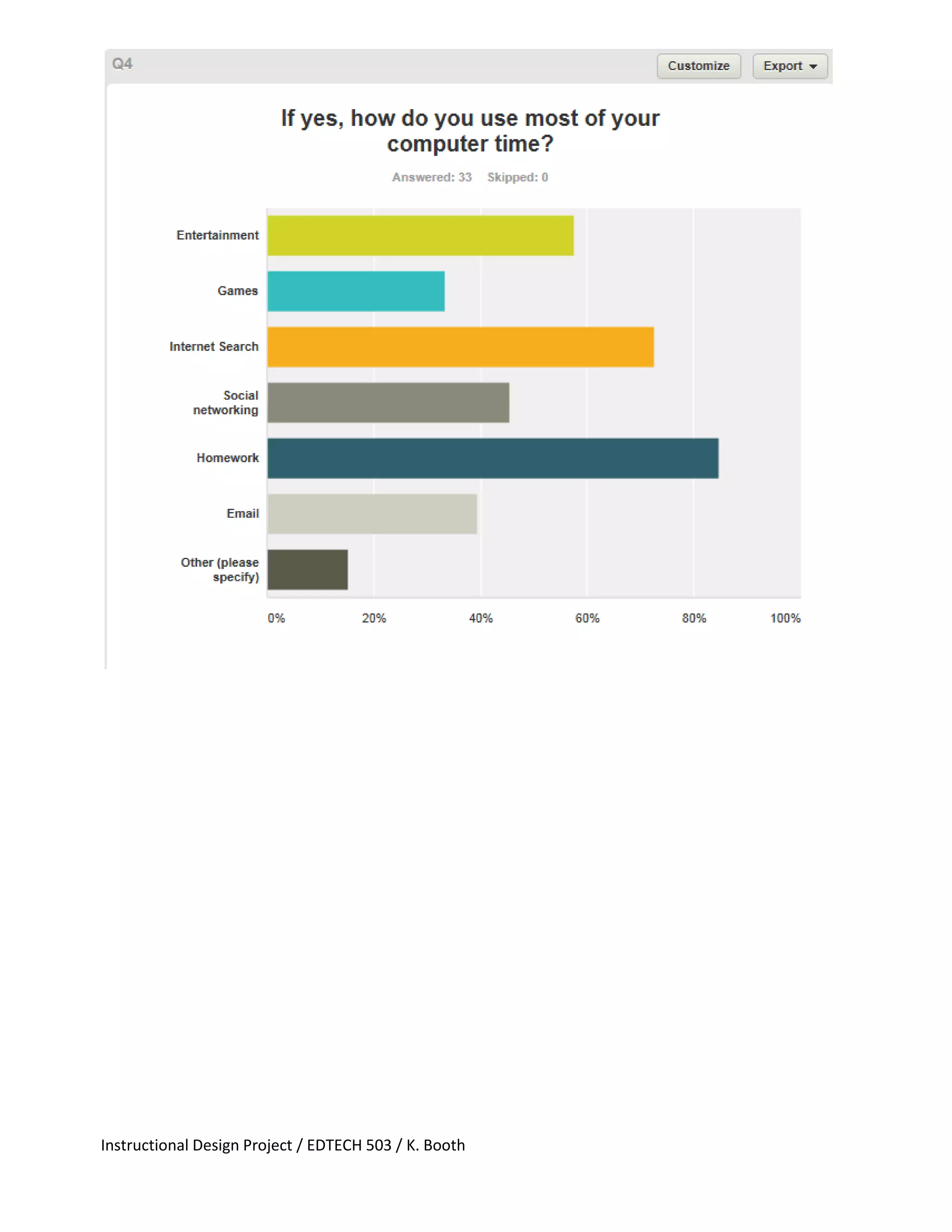 Instructional Design Project / EDTECH 503 / K. Booth
 
