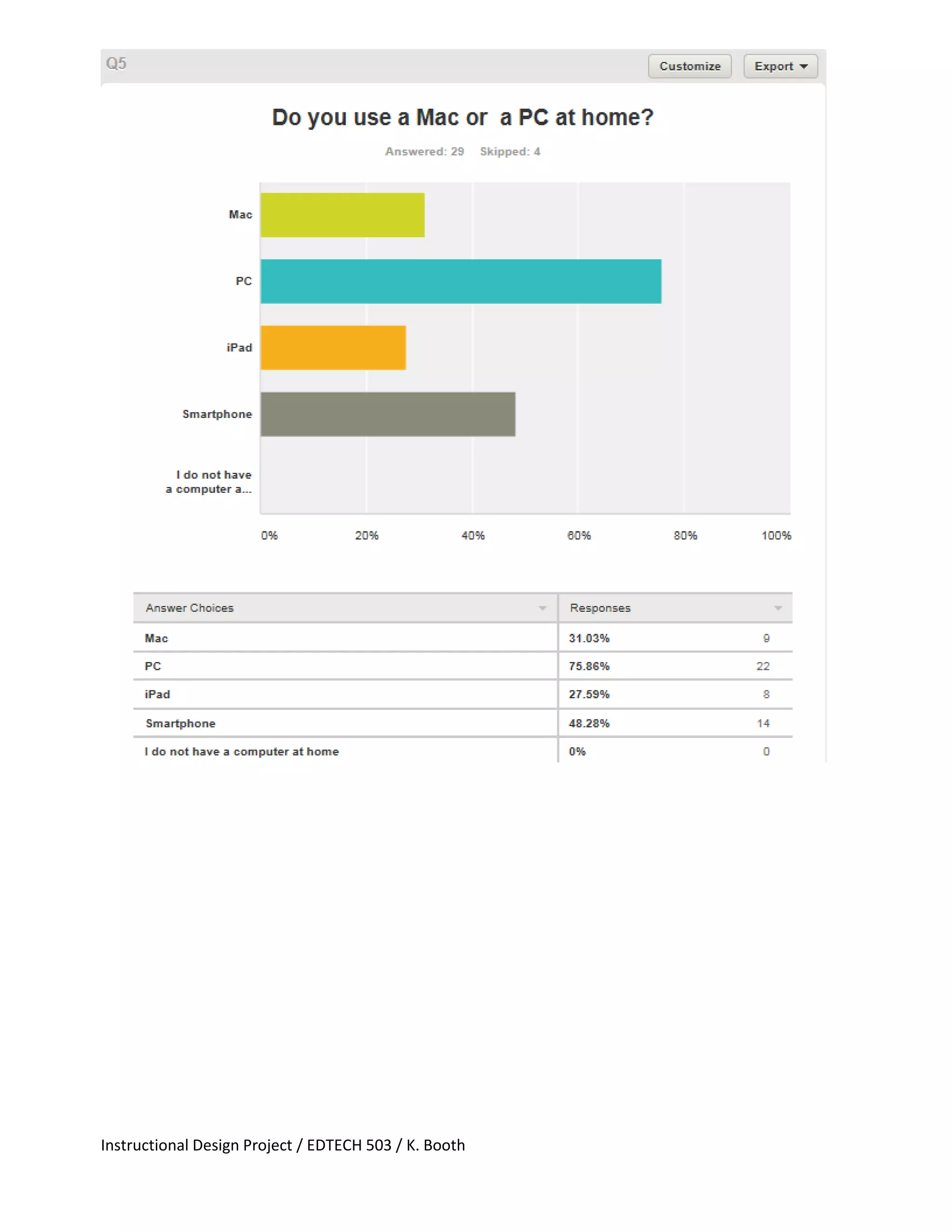 Instructional Design Project / EDTECH 503 / K. Booth
 