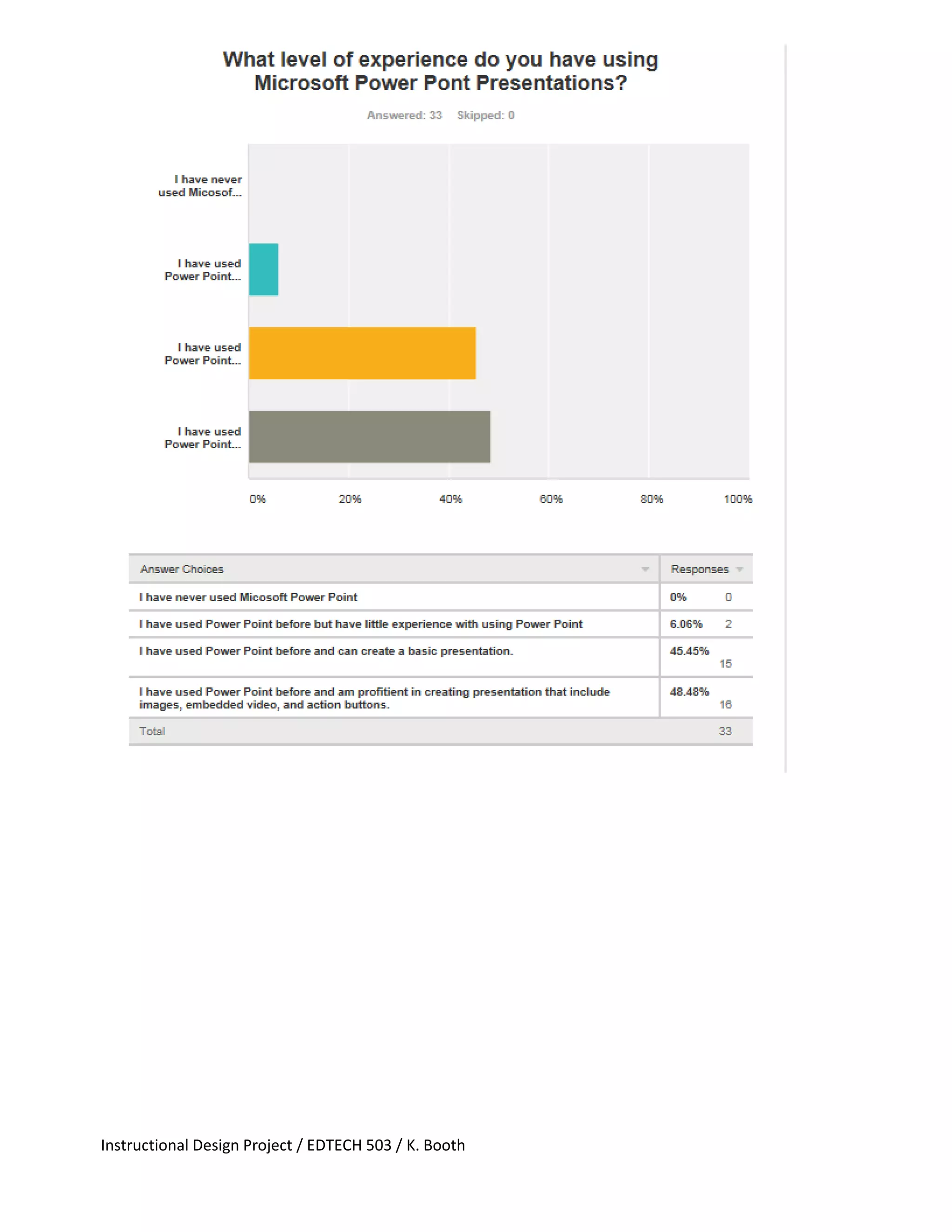 Instructional Design Project / EDTECH 503 / K. Booth
 