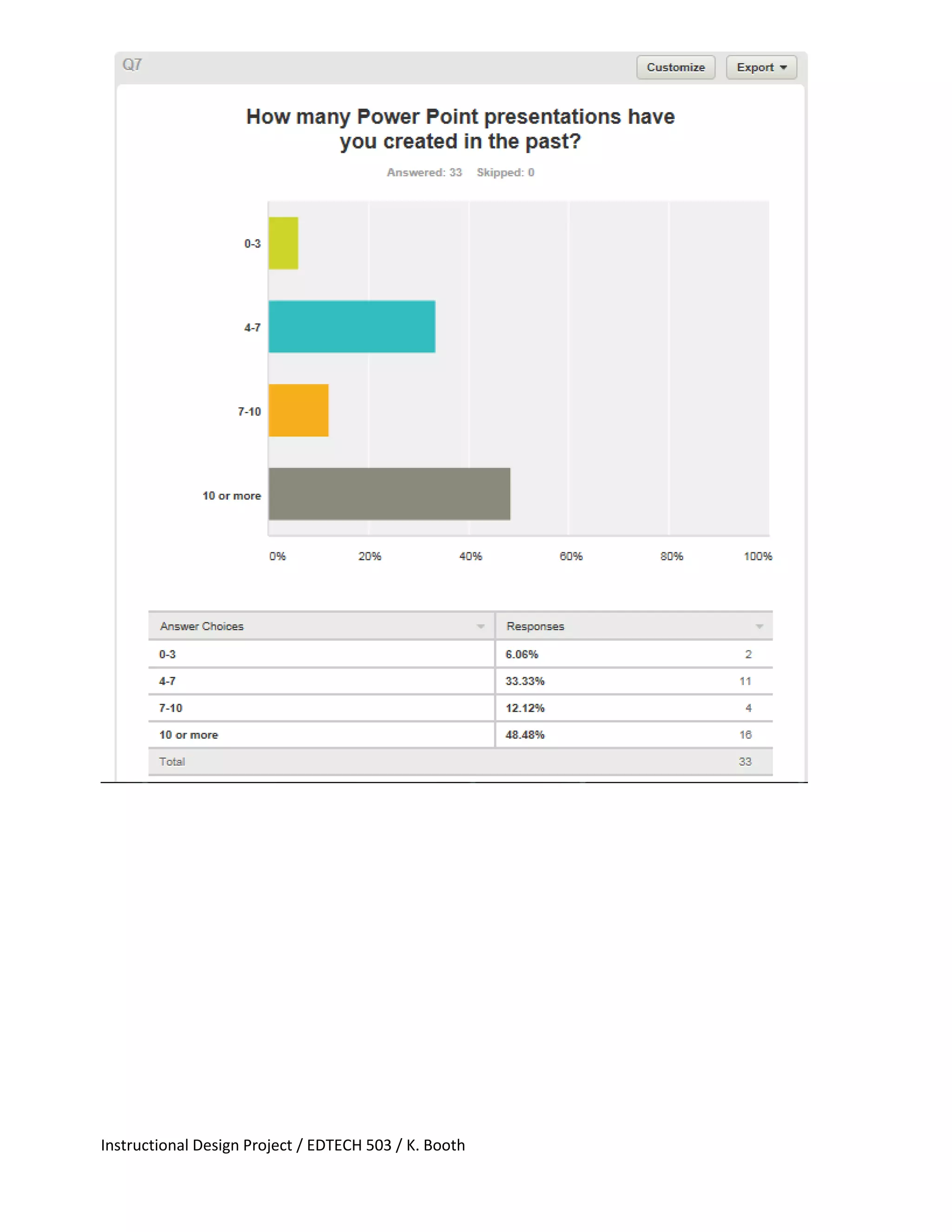 Instructional Design Project / EDTECH 503 / K. Booth
 