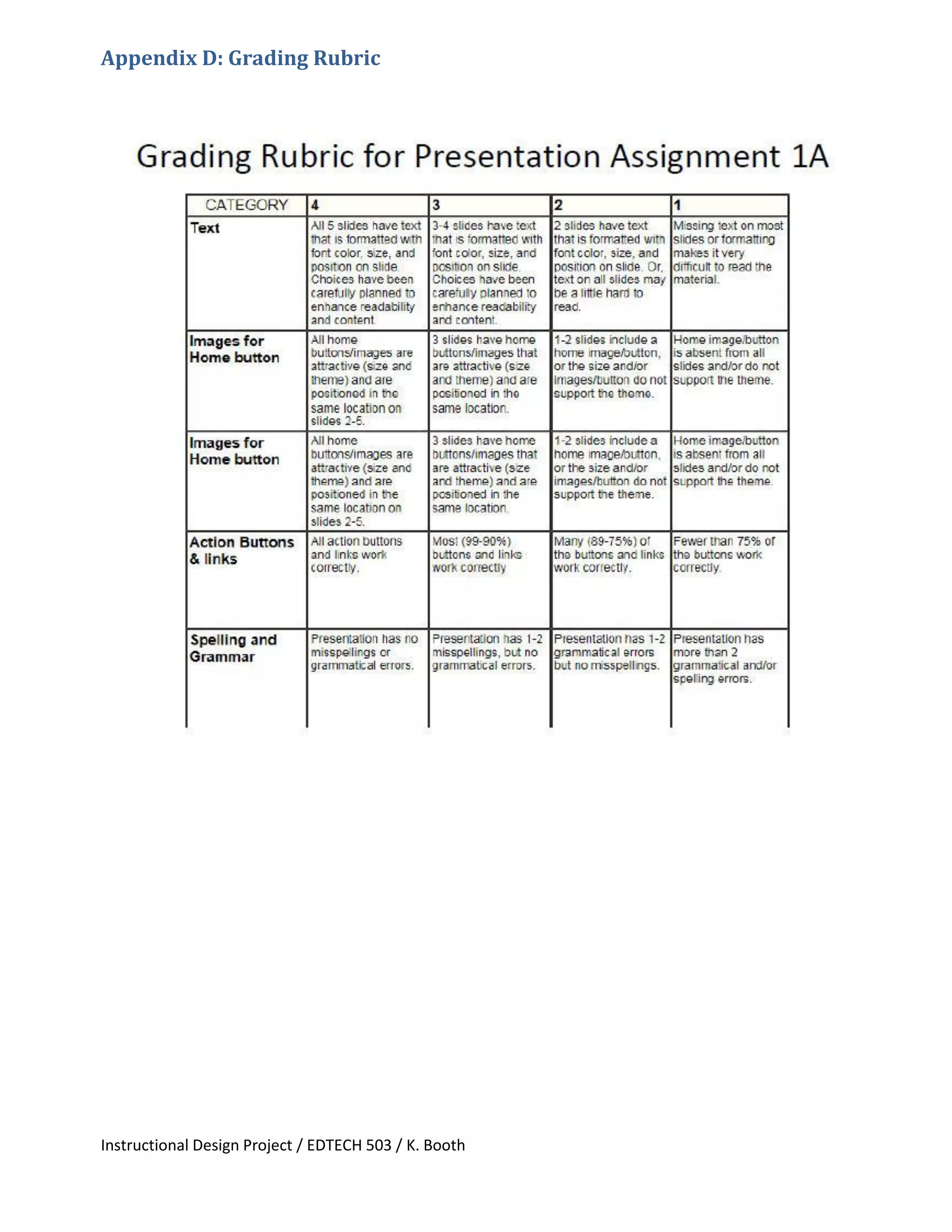Instructional Design Project / EDTECH 503 / K. Booth
Appendix D: Grading Rubric
 