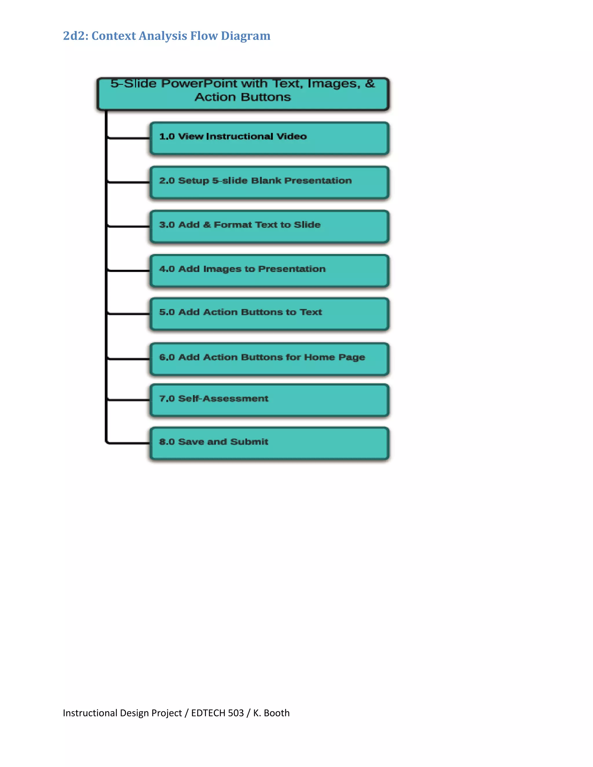 Instructional Design Project / EDTECH 503 / K. Booth
2d2: Context Analysis Flow Diagram
 