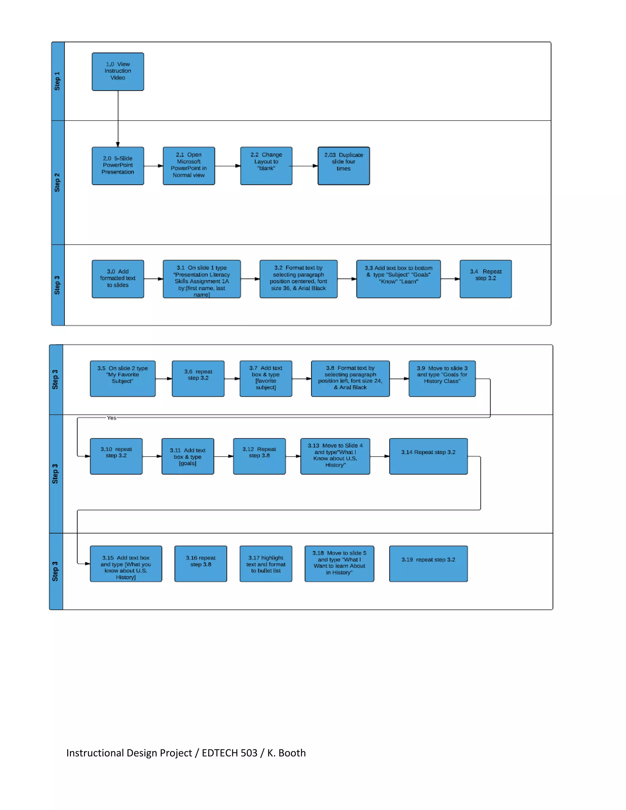 Instructional Design Project / EDTECH 503 / K. Booth
 