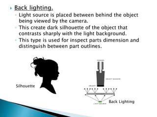  Back lighting.
◦ Light source is placed between behind the object
being viewed by the camera.
◦ This create dark silhouette of the object that
contrasts sharply with the light background.
◦ This type is used for inspect parts dimension and
distinguish between part outlines.
Silhouette
Back Lighting
 