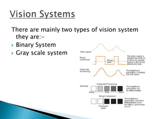 There are mainly two types of vision system
they are:-
 Binary System
 Gray scale system
 