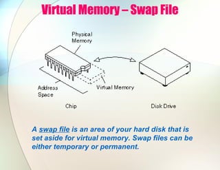Virtual Memory – Swap File
A swap file is an area of your hard disk that is
set aside for virtual memory. Swap files can be
either temporary or permanent.
 