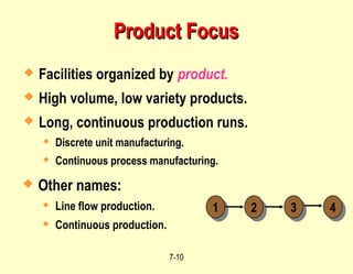 7-10
Product Focus
Product Focus
 Facilities organized by product.
 High volume, low variety products.
 Long, continuous production runs.
 Discrete unit manufacturing.
 Continuous process manufacturing.
 Other names:
 Line flow production.
 Continuous production.
1 2 3 4
 