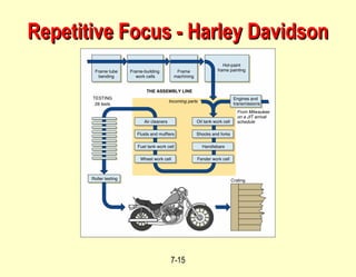 7-15
Repetitive Focus - Harley Davidson
Repetitive Focus - Harley Davidson
 