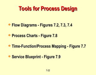 7-22
Tools for Process Design
Tools for Process Design
 Flow Diagrams - Figures 7.2, 7.3, 7.4
 Process Charts - Figure 7.8
 Time-Function/Process Mapping - Figure 7.7
 Service Blueprint - Figure 7.9
 