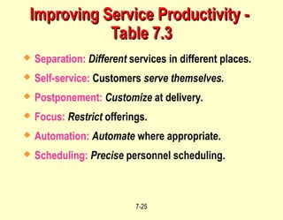 7-25
Improving Service Productivity -
Improving Service Productivity -
Table 7.3
Table 7.3
 Separation: Different services in different places.
 Self-service: Customers serve themselves.
 Postponement: Customize at delivery.
 Focus: Restrict offerings.
 Automation: Automate where appropriate.
 Scheduling: Precise personnel scheduling.
 