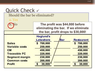 11-37
Should the bar be eliminated?
a. Yes
b. No
Quick Check 
Income Statement
Haglund's
Lakeshore Bar Restaurant
Sales 7...