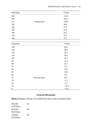 Fahrenheit Celsius 
230 110.0 
220 104.4 
212 Boiling point 100.0 
210 98.9 
200 93.3 
190 87.8 
180 82.2 
170 76.7 
160 71.1 
Fahrenheit Celsius 
150 65.6 
140 60.0 
130 54.4 
120 48.9 
110 43.3 
90 32.2 
80 26.7 
70 21.1 
60 15.6 
50 10.0 
40 4.4 
32 Freezing point 0.0 
30 −1.1 
20 −6.7 
10 −12.2 
0 −17.8 
General information 
Bricks Number of bricks m2 in half brick thick wall in stretcher bond 
50×102. 
5×215mm 
74 
65×102. 
5×215mm 
59 
75×102. 
5×215mm 
52 
MENSURATION AND USEFUL DATA 189 
 