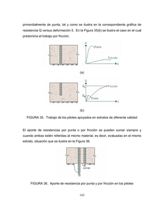 143
primordialmente de punta, tal y como se ilustra en la correspondiente gráfica de
resistencia Q versus deformación δ. En la Figura 35(b) se ilustra el caso en el cual
predomina el trabajo por fricción.
(a)
(b)
FIGURA 35. Trabajo de los pilotes apoyados en estratos de diferente calidad
El aporte de resistencias por punta o por fricción se pueden sumar siempre y
cuando ambas estén referidas al mismo material, es decir, evaluadas en el mismo
estrato, situación que se ilustra en la Figura 36.
FIGURA 36. Aporte de resistencia por punta y por fricción en los pilotes
 