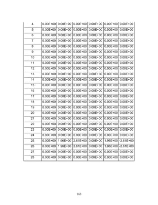163
4 0.00E+00 0.00E+00 0.00E+00 0.00E+00 0.00E+00 0.00E+00
5 0.00E+00 0.00E+00 0.00E+00 0.00E+00 0.00E+00 0.00E+00
6 0.00E+00 0.00E+00 0.00E+00 0.00E+00 0.00E+00 0.00E+00
7 0.00E+00 0.00E+00 0.00E+00 0.00E+00 0.00E+00 0.00E+00
8 0.00E+00 0.00E+00 0.00E+00 0.00E+00 0.00E+00 0.00E+00
9 0.00E+00 0.00E+00 0.00E+00 0.00E+00 0.00E+00 0.00E+00
10 0.00E+00 0.00E+00 0.00E+00 0.00E+00 0.00E+00 0.00E+00
11 0.00E+00 0.00E+00 0.00E+00 0.00E+00 0.00E+00 0.00E+00
12 0.00E+00 0.00E+00 0.00E+00 0.00E+00 0.00E+00 0.00E+00
13 0.00E+00 0.00E+00 0.00E+00 0.00E+00 0.00E+00 0.00E+00
14 0.00E+00 0.00E+00 0.00E+00 0.00E+00 0.00E+00 0.00E+00
15 0.00E+00 0.00E+00 0.00E+00 0.00E+00 0.00E+00 0.00E+00
16 0.00E+00 0.00E+00 0.00E+00 0.00E+00 0.00E+00 0.00E+00
17 0.00E+00 0.00E+00 0.00E+00 0.00E+00 0.00E+00 0.00E+00
18 0.00E+00 0.00E+00 0.00E+00 0.00E+00 0.00E+00 0.00E+00
19 0.00E+00 0.00E+00 0.00E+00 0.00E+00 0.00E+00 0.00E+00
20 0.00E+00 0.00E+00 0.00E+00 0.00E+00 0.00E+00 0.00E+00
21 0.00E+00 0.00E+00 0.00E+00 0.00E+00 0.00E+00 0.00E+00
22 0.00E+00 0.00E+00 0.00E+00 0.00E+00 0.00E+00 0.00E+00
23 0.00E+00 0.00E+00 0.00E+00 0.00E+00 0.00E+00 0.00E+00
24 0.00E+00 0.00E+00 0.00E+00 0.00E+00 0.00E+00 0.00E+00
25 0.00E+00 1.96E+00 2.61E+00 0.00E+00 1.96E+00 -2.61E+00
26 0.00E+00 1.96E+00 2.61E+00 0.00E+00 1.96E+00 -2.61E+00
27 0.00E+00 0.00E+00 0.00E+00 0.00E+00 0.00E+00 0.00E+00
28 0.00E+00 0.00E+00 0.00E+00 0.00E+00 0.00E+00 0.00E+00
 