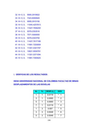 188
32 K= 0, 0, 9085.2919922
33 K= 0, 0, 7323.8090820
34 K= 0, 0, 9085.2910156
35 K= 0, 0, 11045.4257813
36 K= 0, 0, 11427.7656250
37 K= 0, 0, 9379.2353516
38 K= 0, 0, 7571.5000000
39 K= 0, 0, 9379.2343750
40 K= 0, 0, 11427.7617188
41 K= 0, 0, 11881.7255859
42 K= 0, 0, 11301.0341797
43 K= 0, 0, 10621.9550781
44 K= 0, 0, 11301.0371094
45 K= 0, 0, 11881.7265625
§ GRÁFICAS DE LOS RESULTADOS
ISE94 UNIVERSIDAD NACIONAL DE COLOMBIA FACULTAD DE MINAS
DESPLAZAMIENTOS DE LAS DOVELAS
Xc Yc DESP.(L) DOV
1 1 0.0119 * 1
3 1 0.0065 * 2
5 1 0.0065 * 3
7 1 0.0119 * 4
1 3 0.007 * 5
3 3 0.0048 * 6
5 3 0.0048 * 7
 