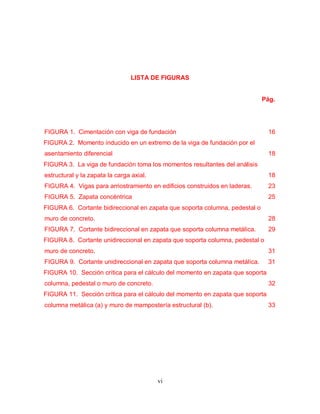 vi
LISTA DE FIGURAS
Pág.
FIGURA 1. Cimentación con viga de fundación 16
FIGURA 2. Momento inducido en un extremo de la viga de fundación por el
asentamiento diferencial 18
FIGURA 3. La viga de fundación toma los momentos resultantes del análisis
estructural y la zapata la carga axial. 18
FIGURA 4. Vigas para arriostramiento en edificios construidos en laderas. 23
FIGURA 5. Zapata concéntrica 25
FIGURA 6. Cortante bidireccional en zapata que soporta columna, pedestal o
muro de concreto. 28
FIGURA 7. Cortante bidireccional en zapata que soporta columna metálica. 29
FIGURA 8. Cortante unidireccional en zapata que soporta columna, pedestal o
muro de concreto. 31
FIGURA 9. Cortante unidireccional en zapata que soporta columna metálica. 31
FIGURA 10. Sección crítica para el cálculo del momento en zapata que soporta
columna, pedestal o muro de concreto. 32
FIGURA 11. Sección crítica para el cálculo del momento en zapata que soporta
columna metálica (a) y muro de mampostería estructural (b). 33
 