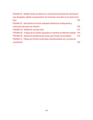 viii
FIGURA 32. Detalle donde se indica la no conveniencia de losas de cimentación
muy alargadas, debido a la generación de momentos muy altos en el centro de la
losa. 138
FIGURA 33. Articulación en la losa realizada mediante la configuración y
colocación del acero de refuerzo. 138
FIGURA 34. Detalle de una pila corta 141
FIGURA 35. Trabajo de los pilotes apoyados en estratos de diferente calidad 143
FIGURA 36. Aporte de resistencia por punta y por fricción en los pilotes 143
FIGURA 37. Pilotes por fricción construidos monolíticamente con una losa de
cimentación 144
 