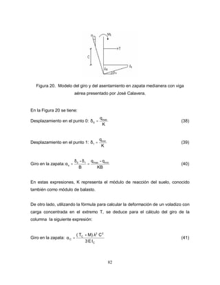 82
Figura 20. Modelo del giro y del asentamiento en zapata medianera con viga
aérea presentado por José Calavera.
En la Figura 20 se tiene:
Desplazamiento en el punto 0:
K
qmax
0 = (38)
Desplazamiento en el punto 1:
K
qmin
1 = (39)
Giro en la zapata:
KB
q-q
B
- minmax10
s =
δδ
= (40)
En estas expresiones, K representa el módulo de reacción del suelo, conocido
también como módulo de balasto.
De otro lado, utilizando la fórmula para calcular la deformación de un voladizo con
carga concentrada en el extremo T, se deduce para el cálculo del giro de la
columna la siguiente expresión:
Giro en la zapata:
C
22
C
C
IE3
CM)T( λ+
=α (41)
 