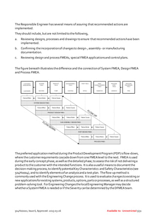 504 h0002 (gs 0002) - design fmea | DOCX