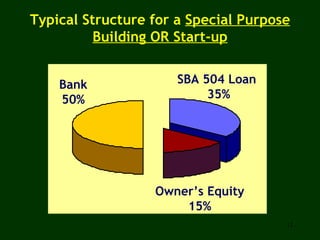 504 Structure SBA 504 Loan Overview | PPT