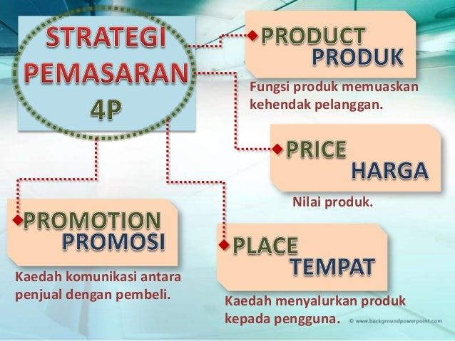 Strategi Pemasaran Produk - Homecare24
