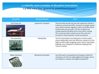 2.3 Identify some examples of disruptive innovations.
                    2.4 Why were they ignored by established players?



   Innovation                   Disrupted Market                                 How?

 The Private Jet               Supersonic Transport    The Concorde aircraft was the only supersonic airliner in
                                                       extensive commercial traffic. However, its target market
                                                       was a small customer segment, which could later afford
                                                       small private sub-sonic jets. The loss of speed was
                                                       compensated by flexibility and a more direct routing.
                                                       The current providers missed out as they were too
                                                       focused on improving their current procedures.
The Steamboat                      Sailing Ships       The first steamships were deployed on inland waters
                                                       where sailing ships were less effective, instead of on the
                                                       higher profit margin seagoing routes. Hence steamships
                                                       originally only competed in traditional shipping lines'
                                                       "worst" markets




Digital Calculator             Mechanical Calculator   Facit AB used to monopolise the European market for
                                                       calculators, but did not adapt digital technology, and as
                                                       such failed to compete with digital competitors
 