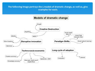 The following image portrays the 5 models of dramatic change, as well as, give
                             examples for each;
 