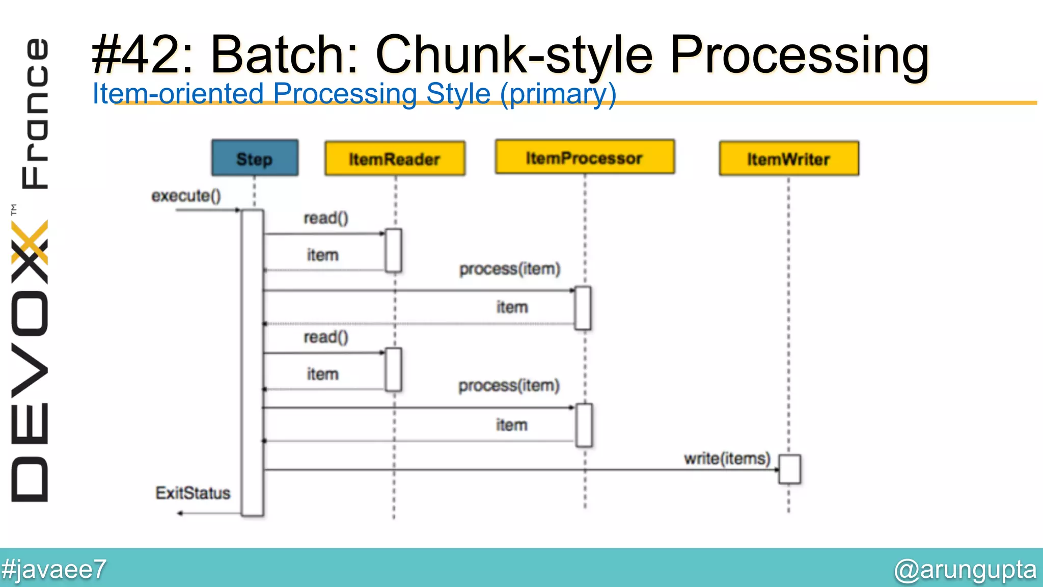 @arungupta	

#javaee7	

#42: Batch: Chunk-style Processing
Item-oriented Processing Style (primary)
 