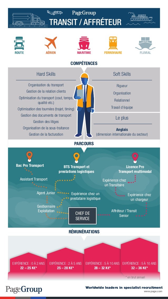 Infographie métier Affréteur / Transit