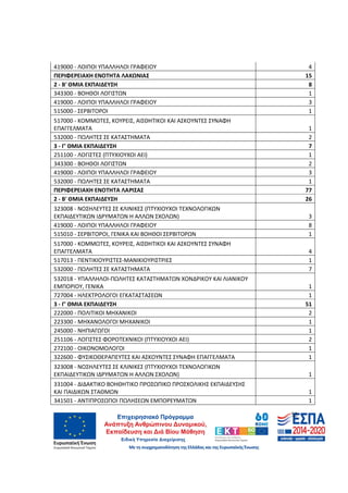 52
419000 - ΛΟΙΠΟΙ ΥΠΑΛΛΗΛΟΙ ΓΡΑΦΕΙΟΥ 4
ΠΕΡΙΦΕΡΕΙΑΚΗ ΕΝΟΤΗΤΑ ΛΑΚΩΝΙΑΣ 15
2 - Β' ΘΜΙΑ ΕΚΠΑΙΔΕΥΣΗ 8
343300 - ΒΟΗΘΟΙ ΛΟΓΙΣΤΩΝ 1
419000 - ΛΟΙΠΟΙ ΥΠΑΛΛΗΛΟΙ ΓΡΑΦΕΙΟΥ 3
515000 - ΣΕΡΒΙΤΟΡΟΙ 1
517000 - ΚΟΜΜΩΤΕΣ, ΚΟΥΡΕΙΣ, ΑΙΣΘΗΤΙΚΟΙ ΚΑΙ ΑΣΚΟΥΝΤΕΣ ΣΥΝΑΦΗ
ΕΠΑΓΓΕΛΜΑΤΑ 1
532000 - ΠΩΛΗΤΕΣ ΣΕ ΚΑΤΑΣΤΗΜΑΤΑ 2
3 - Γ' ΘΜΙΑ ΕΚΠΑΙΔΕΥΣΗ 7
251100 - ΛΟΓΙΣΤΕΣ (ΠΤΥΧΙΟΥΧΟΙ ΑΕΙ) 1
343300 - ΒΟΗΘΟΙ ΛΟΓΙΣΤΩΝ 2
419000 - ΛΟΙΠΟΙ ΥΠΑΛΛΗΛΟΙ ΓΡΑΦΕΙΟΥ 3
532000 - ΠΩΛΗΤΕΣ ΣΕ ΚΑΤΑΣΤΗΜΑΤΑ 1
ΠΕΡΙΦΕΡΕΙΑΚΗ ΕΝΟΤΗΤΑ ΛΑΡΙΣΑΣ 77
2 - Β' ΘΜΙΑ ΕΚΠΑΙΔΕΥΣΗ 26
323008 - ΝΟΣΗΛΕΥΤΕΣ ΣΕ ΚΛΙΝΙΚΕΣ (ΠΤΥΧΙΟΥΧΟΙ ΤΕΧΝΟΛΟΓΙΚΩΝ
ΕΚΠΑΙΔΕΥΤΙΚΩΝ ΙΔΡΥΜΑΤΩΝ Η ΑΛΛΩΝ ΣΧΟΛΩΝ) 3
419000 - ΛΟΙΠΟΙ ΥΠΑΛΛΗΛΟΙ ΓΡΑΦΕΙΟΥ 8
515010 - ΣΕΡΒΙΤΟΡΟΙ, ΓΕΝΙΚΑ ΚΑΙ ΒΟΗΘΟΙ ΣΕΡΒΙΤΟΡΩΝ 1
517000 - ΚΟΜΜΩΤΕΣ, ΚΟΥΡΕΙΣ, ΑΙΣΘΗΤΙΚΟΙ ΚΑΙ ΑΣΚΟΥΝΤΕΣ ΣΥΝΑΦΗ
ΕΠΑΓΓΕΛΜΑΤΑ 4
517013 - ΠΕΝΤΙΚΙΟΥΡΙΣΤΕΣ-ΜΑΝΙΚΙΟΥΡΙΣΤΡΙΕΣ 1
532000 - ΠΩΛΗΤΕΣ ΣΕ ΚΑΤΑΣΤΗΜΑΤΑ 7
532018 - ΥΠΑΛΛΗΛΟΙ-ΠΩΛΗΤΕΣ ΚΑΤΑΣΤΗΜΑΤΩΝ ΧΟΝΔΡΙΚΟΥ ΚΑΙ ΛΙΑΝΙΚΟΥ
ΕΜΠΟΡΙΟΥ, ΓΕΝΙΚΑ 1
727004 - ΗΛΕΚΤΡΟΛΟΓΟΙ ΕΓΚΑΤΑΣΤΑΣΕΩΝ 1
3 - Γ' ΘΜΙΑ ΕΚΠΑΙΔΕΥΣΗ 51
222000 - ΠΟΛΙΤΙΚΟΙ ΜΗΧΑΝΙΚΟΙ 2
223300 - ΜΗΧΑΝΟΛΟΓΟΙ ΜΗΧΑΝΙΚΟΙ 1
245000 - ΝΗΠΙΑΓΩΓΟΙ 1
251106 - ΛΟΓΙΣΤΕΣ ΦΟΡΟΤΕΧΝΙΚΟΙ (ΠΤΥΧΙΟΥΧΟΙ ΑΕΙ) 2
272100 - ΟΙΚΟΝΟΜΟΛΟΓΟΙ 1
322600 - ΦΥΣΙΚΟΘΕΡΑΠΕΥΤΕΣ ΚΑΙ ΑΣΚΟΥΝΤΕΣ ΣΥΝΑΦΗ ΕΠΑΓΓΕΛΜΑΤΑ 1
323008 - ΝΟΣΗΛΕΥΤΕΣ ΣΕ ΚΛΙΝΙΚΕΣ (ΠΤΥΧΙΟΥΧΟΙ ΤΕΧΝΟΛΟΓΙΚΩΝ
ΕΚΠΑΙΔΕΥΤΙΚΩΝ ΙΔΡΥΜΑΤΩΝ Η ΑΛΛΩΝ ΣΧΟΛΩΝ) 1
331004 - ΔΙΔΑΚΤΙΚΟ ΒΟΗΘΗΤΙΚΟ ΠΡΟΣΩΠΙΚΟ ΠΡΟΣΧΟΛΙΚΗΣ ΕΚΠΑΙΔΕΥΣΗΣ
ΚΑΙ ΠΑΙΔΙΚΩΝ ΣΤΑΘΜΩΝ 1
341501 - ΑΝΤΙΠΡΟΣΩΠΟΙ ΠΩΛΗΣΕΩΝ ΕΜΠΟΡΕΥΜΑΤΩΝ 1
ΑΔΑ: 60ΔΕ4691Ω2-5ΗΑ
 