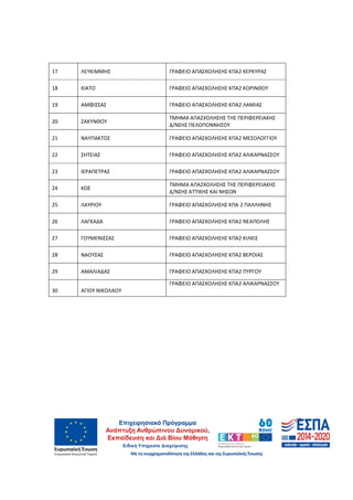 65
17 ΛΕΥΚΙΜΜΗΣ ΓΡΑΦΕΙΟ ΑΠΑΣΧΟΛΗΣΗΣ ΚΠΑ2 ΚΕΡΚΥΡΑΣ
18 ΚΙΑΤΟ ΓΡΑΦΕΙΟ ΑΠΑΣΧΟΛΗΣΗΣ ΚΠΑ2 ΚΟΡΙΝΘΟΥ
19 ΑΜΦΙΣΣΑΣ ΓΡΑΦΕΙΟ ΑΠΑΣΧΟΛΗΣΗΣ ΚΠΑ2 ΛΑΜΙΑΣ
20 ΖΑΚΥΝΘΟΥ
ΤΜΗΜΑ ΑΠΑΣΧΟΛΗΣΗΣ ΤΗΣ ΠΕΡΙΦΕΡΕΙΑΚΗΣ
Δ/ΝΣΗΣ ΠΕΛΟΠΟΝΝΗΣΟΥ
21 ΝΑΥΠΑΚΤΟΣ ΓΡΑΦΕΙΟ ΑΠΑΣΧΟΛΗΣΗΣ ΚΠΑ2 ΜΕΣΟΛΟΓΓΙΟΥ
22 ΣΗΤΕΙΑΣ ΓΡΑΦΕΙΟ ΑΠΑΣΧΟΛΗΣΗΣ ΚΠΑ2 ΑΛΙΚΑΡΝΑΣΣΟΥ
23 ΙΕΡΑΠΕΤΡΑΣ ΓΡΑΦΕΙΟ ΑΠΑΣΧΟΛΗΣΗΣ ΚΠΑ2 ΑΛΙΚΑΡΝΑΣΣΟΥ
24 ΚΩΣ
ΤΜΗΜΑ ΑΠΑΣΧΟΛΗΣΗΣ ΤΗΣ ΠΕΡΙΦΕΡΕΙΑΚΗΣ
Δ/ΝΣΗΣ ΑΤΤΙΚΗΣ ΚΑΙ ΝΗΣΩΝ
25 ΛΑΥΡΙΟΥ ΓΡΑΦΕΙΟ ΑΠΑΣΧΟΛΗΣΗΣ ΚΠΑ 2 ΠΑΛΛΗΝΗΣ
26 ΛΑΓΚΑΔΑ ΓΡΑΦΕΙΟ ΑΠΑΣΧΟΛΗΣΗΣ ΚΠΑ2 ΝΕΑΠΟΛΗΣ
27 ΓΟΥΜΕΝΙΣΣΑΣ ΓΡΑΦΕΙΟ ΑΠΑΣΧΟΛΗΣΗΣ ΚΠΑ2 ΚΙΛΚΙΣ
28 ΝΑΟΥΣΑΣ ΓΡΑΦΕΙΟ ΑΠΑΣΧΟΛΗΣΗΣ ΚΠΑ2 ΒΕΡΟΙΑΣ
29 ΑΜΑΛΙΑΔΑΣ ΓΡΑΦΕΙΟ ΑΠΑΣΧΟΛΗΣΗΣ ΚΠΑ2 ΠΥΡΓΟΥ
30 ΑΓΙΟΥ ΝΙΚΟΛΑΟΥ
ΓΡΑΦΕΙΟ ΑΠΑΣΧΟΛΗΣΗΣ ΚΠΑ2 ΑΛΙΚΑΡΝΑΣΣΟΥ
ΑΔΑ: 60ΔΕ4691Ω2-5ΗΑ
 