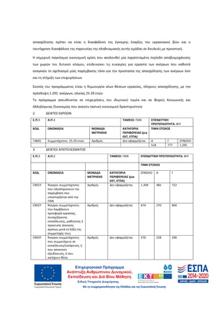 7
απασχόλησης πρέπει να είναι η διασφάλιση της έγκαιρης έναρξης του εργασιακού βίου και η
ταυτόχρονη διασφάλιση της παρουσίας της πληθυσμιακής αυτής ομάδας σε δουλειές με προοπτική.
Η σημερινή παγκόσμια οικονομική κρίση που ακολουθεί μία παρατεταμένη περίοδο αποβιομηχάνισης
των χωρών του δυτικού κόσμου, επιδεινώνει τις ευκαιρίες για εργασία των ανέργων που καθιστά
αναγκαίο το σχεδιασμό μίας παρέμβασης τόσο για την προστασία της απασχόλησης των ανέργων όσο
και τη στήριξη των επιχειρήσεων.
Σκοπός του προγράμματος είναι η δημιουργία νέων θέσεων εργασίας, πλήρους απασχόλησης, με την
πρόσληψη 1.295 ανέργων, ηλικίας 25-29 ετών.
Το πρόγραμμα απευθύνεται σε επιχειρήσεις του ιδιωτικού τομέα και σε Φορείς Κοινωνικής και
Αλληλέγγυας Οικονομίας που ασκούν τακτική οικονομική δραστηριότητα
2. ΔΕΙΚΤΕΣ ΕΚΡΟΩΝ
Ε.Π:3 Α.Π.3 ΤΑΜΕΙΟ: ΠΑΝ ΕΠΕΝΔΥΤΙΚΗ
ΠΡΟΤΕΡΑΙΟΤΗΤΑ: 8iiY
ΚΩΔ. ΟΝΟΜΑΣΙΑ ΜΟΝΑΔΑ
ΜΕΤΡΗΣΗΣ
ΚΑΤΗΓΟΡΙΑ
ΠΕΡΙΦΕΡΕΙΑΣ (για
ΕΚΤ, ΕΤΠΑ)
ΤΙΜΗ ΣΤΟΧΟΣ
Τ4845 Συμμετέχοντες 25-29 ετών Αριθμός Δεν εφαρμόζεται Α Γ ΣΥΝΟΛΟ
518 777 1.295
3. ΔΕΙΚΤΕΣ ΑΠΟΤΕΛΕΣΜΑΤΟΣ
Ε.Π:3 Α.Π.3 ΤΑΜΕΙΟ: ΠΑΝ ΕΠΕΝΔΥΤΙΚΗ ΠΡΟΤΕΡΑΙΟΤΗΤΑ: 8iiY
ΤΙΜΗ ΣΤΟΧΟΣ
ΚΩΔ. ΟΝΟΜΑΣΙΑ ΜΟΝΑΔΑ
ΜΕΤΡΗΣΗΣ
ΚΑΤΗΓΟΡΙΑ
ΠΕΡΙΦΕΡΕΙΑΣ (για
ΕΚΤ, ΕΤΠΑ)
ΣΥΝΟΛΟ Α Γ
CR01Y Άνεργοι συμμετέχοντες
που ολοκληρώνουν την
παρέμβαση που
υποστηρίζεται από την
ΠΑΝ
Αριθμός Δεν εφαρμόζεται 1.204 482 722
CR02Y Άνεργοι συμμετέχοντες
που λαμβάνουν
προσφορά εργασίας,
συνεχιζόμενης
εκπαίδευσης, μαθητείας ή
πρακτικής άσκησης
αμέσως μετά τη λήξη της
συμμετοχής τους
Αριθμός Δεν εφαρμόζεται 674 270 404
CR03Y Άνεργοι συμμετέχοντες
που συμμετέχουν σε
εκπαίδευση/κατάρτιση, ή
που αποκτούν
εξειδίκευση, ή που
κατέχουν θέση
Αριθμός Δεν εφαρμόζεται 570 228 290
ΑΔΑ: 60ΔΕ4691Ω2-5ΗΑ
 