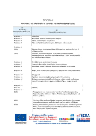 80
ΠΑΡΑΡΤΗΜΑ VI
ΠΑΡΑΡΤΗΜΑ I ΤΗΣ ΣΥΝΘΗΚΗΣ ΓΙΑ ΤΗ ΛΕΙΤΟΥΡΓΙΑ ΤΗΣ ΕΥΡΩΠΑΪΚΗΣ ΕΝΩΣΗΣ (ΣΛΕΕ)
(1)
Kλάση της
ονοματολογίας των Βρυξελλών
(2)
Περιγραφή εμπορευμάτων
Κεφάλαιο 1 Ζώα ζώντα
Κεφάλαιο 2 Κρέατα και βρώσιμα παραπροϊόντα σφαγίων
Κεφάλαιο 3 Ιχθείς, μαλακόστρακα και μαλάκια
Κεφάλαιο 4 Γάλα και προϊόντα γαλακτοκομίας. Ωά πτηνών. Μέλι φυσικόν
Κεφάλαιο 5
05.04 Έντερα, κύστεις και στόμαχοι ζώων, ολόκληρα ή εις τεμάχια, πλην των εξ
ιχθύων τοιούτων
05.15 Προϊόντα ζωικής προελεύσεως, μη αλλαχού κατονομαζόμενα ή
περιλαμβανόμενα. Μη ζώντα ζώα των κεφαλαίων 1 και 3, ακατάλληλα διά
την ανθρώπινη κατανάλωση
Κεφάλαιο 6 Φυτά ζώντα και προϊόντα ανθοκομίας
Κεφάλαιο 7 Λαχανικά, φυτά, ρίζαι και κόνδυλοι, άπαντα εδώδιμα
Κεφάλαιο 8 Καρποί και οπώραι εδώδιμοι. Φλοιοί εσπεριδοειδών και πεπόνων
Κεφάλαιο 9 Καφές, τέιον και αρτύματα (μπαχαρικά), εξαιρέσει του ματέ (κλάσις 09.03)
Κεφάλαιο 10 Δημητριακά
Κεφάλαιο 11 Προϊόντα αλευροποιίας, βύνη, άμυλα, γλουτένη, ινουλίνη
Κεφάλαιο 12 Σπέρματα και καρποί ελαιώδεις. Σπέρματα, σπόροι σποράς και διάφοροι
καρποί. Βιομηχανικά και φαρμακευτικά φυτά. Άχυρα και χορτονομαί.
Κεφάλαιο 13
ex 13.03 Πηκτίνη
Κεφάλαιο 15
15.01 Λίπος χοίρειον υπό την ονομασίαν “saindoux” και λοιπά χοίρεια λίπη,
λαμβανόμενα διά πιέσεως ή τήξεως. Λίπη πουλερικών λαμβανόμενα διά
πιέσεως ή τήξεως
15.02 Λίπη βοοειδών, προβατοειδών και αιγοειδών, ακατέργαστα ή τετηγμένα,
περιλαμβανομένων και των λιπών των λεγομένων πρώτης εκθλίψεως
15.03 Στεατίνη, ελαιοστεατίνη, έλαιον του υπό την ονομασία “saindoux” χοιρείου
λίπους και ελαιομαργαρίνη, άνευ προσθήκης γαλακτοματοποιών ουσιών,
άνευ αναμείξεως ή παρασκευής τινός
ΑΔΑ: 60ΔΕ4691Ω2-5ΗΑ
 