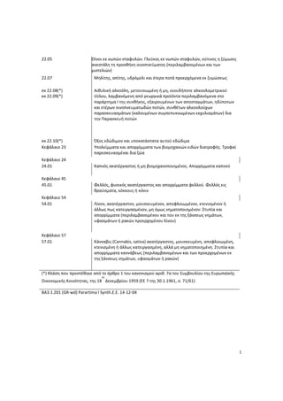 1
22.05 Οίνοι εκ νωπών σταφυλών. Γλεύκος εκ νωπών σταφυλών, ούτινος η ζύμωσις
ανεστάλη τη προσθήκη οινοπνεύματος (περιλαμβανομένων και των
μιστελιών)
22.07 Μηλίτης, απίτης, υδρόμελι και έτερα ποτά προερχόμενα εκ ζυμώσεως
ex 22.08(*)
ex 22.09(*)
Αιθυλική αλκοόλη, μετουσιωμένη ή μη, οιουδήποτε αλκοολομετρικού
τίτλου, λαμβανόμενη από γεωργικά προϊόντα περιλαμβανόμενα στο
παράρτημα Ι της συνθήκης, εξαιρουμένων των αποσταγμάτων, ηδύποτων
και ετέρων οινοπνευματωδών ποτών, συνθέτων αλκοολούχων
παρασκευασμάτων (καλουμένων συμπεπυκνωμένων εκχυλισμάτων) δια
την Παρασκευή ποτών
ex 22.10(*) Όξος εδώδιμον και υποκατάστατα αυτού εδώδιμα
Κεφάλαιο 23 Υπολείμματα και απορρίμματα των βιομηχανιών ειδών διατροφής. Τροφαί
παρεσκευασμέναι δια ζώα
Κεφάλαιο 24
24.01 Καπνός ακατέργαστος ή μη βιομηχανοποιημένος. Απορρίμματα καπνού
Κεφάλαιο 45
45.01 Φελλός, φυσικός ακατέργαστος και απορρίμματα φελλού. Φελλός εις
θραύσματα, κόκκους ή κόνιν
Κεφάλαιο 54
54.01 Λίνον, ακατέργαστον, μουσκευμένον, αποφλοιωμένον, κτενισμένον ή
άλλως πως κατειργασμένον, μη όμως νηματοποιημένον: Στυπία και
απορρίμματα (περιλαμβανομένου και του εκ της ξάνσεως νημάτων,
υφασμάτων ή ρακών προερχομένου λίνου)
Κεφάλαιο 57
57.01 Κάνναβις (Cannabis, sativa) ακατέργαστος, μουσκευμένη, αποφλοιωμένη,
κτενισμένη ή άλλως κατειργασμένη, αλλά μη νηματοποιημένη. Στυπία και
απορρίμματα καννάβεως (περιλαμβανομένων και των προερχομένων εκ
της ξάνσεως νημάτων, υφασμάτων ή ρακών)
(*) Κλάση που προστέθηκε από το άρθρο 1 του κανονισμού αριθ. 7α του Συμβουλίου της Ευρωπαϊκής
Οικονομικής Κοινότητας, της 18
ης
Δεκεμβρίου 1959 (ΕΕ 7 της 30.1.1961, σ. 71/61)
BA3.1.201 (GR-wd) Parartima I Synth.E.E. 14-12-04
ΑΔΑ: 60ΔΕ4691Ω2-5ΗΑ
 