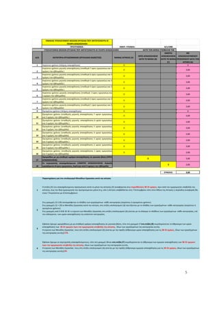 5
ΠΙΝΑΚΑΣ ΥΠΟΛΟΓΙΣΜΟΥ ΘΕΣΕΩΝ ΕΡΓΑΣΙΑΣ ΠΟΥ ΑΝΤΙΣΤΟΙΧΟΥΝ ΣΕ
ΠΛΗΡΗ ΑΠΑΣΧΟΛΗΣΗ
ΠΡΟΓΡΑΜΜΑ : ΗΜΕΡ. ΥΠΟΒΟΛ: 0/1/1900
Α/Α ΚΑΤΗΓΟΡΙΑ ΕΡΓΑΖΟΜΕΝΩΝ (ΕΡΓΑΣΙΑΚΟ ΚΑΘΕΣΤΩΣ) ΜΗΝΑΣ ΑΙΤΗΣΗΣ (Α)
ΩΡΕΣ ΑΠΑΣΧΟΛΗΣΗΣ
ΚΑΤΆ ΤΟ ΜΗΝΑ (Β)
ΗΜΕΡΕΣ
ΑΠΑΣΧΟΛΗΣΗΣ
ΚΑΤΆ ΤΟ ΜΗΝΑ
(Γ)
ΜΕ
ΑΠΑΣΧΟΛΟΥΜΕΝΟY
ΠΡΟΣΩΠΙΚΟY ΚΑΤΑ ΤΗΝ
ΑΙΤΗΣΗ (Δ)
1 Aορίστου χρόνου (πλήρης απασχόληση) 0 0
2
Aορίστου χρόνου μερικής απασχόλησης (σταθερά 7 ώρες ημερησίως και 5
ημέρες την εβδομάδα )
0 0,00
3
Aορίστου χρόνου μερικής απασχόλησης (σταθερά 6 ώρες ημερησίως και 5
ημέρες την εβδομάδα)
0 0,00
4
Aορίστου χρόνου μερικής απασχόλησης (σταθερά 5 ώρες ημερησίως και 5
ημέρες την εβδομάδα )
0 0,00
5
Aορίστου χρόνου μερικής απασχόλησης (σταθερά 4 ώρες ημερησίως και 5
ημέρες την εβδομάδα )
0 0,00
6
Aορίστου χρόνου μερικής απασχόλησης (σταθερά 3 ώρες ημερησίως και
5 ημέρες την εβδομάδα)
0 0,00
7
Aορίστου χρόνου μερικής απασχόλησης (σταθερά 2 ώρες ημερησίως και 5
ημέρες την εβδομάδα)
0 0,00
8
Aορίστου χρόνου μερικής απασχόλησης (σταθερά 1 ώρα ημερησίως και 5
ημέρες την εδβομάδα)
0 0,00
9 Ορισμένου χρόνου (πλήρης απασχόληση) 0 0
10
Ορισμένου χρόνου (σταθερής μερικής απασχόλησης 7 ωρών ημερησίως
και 5 ημέρες την εβδομάδα )
0 0,00
11
Ορισμένου χρόνου (σταθερής μερικής απασχόλησης 6 ωρών ημερησίως
και 5 ημέρες την εβδομάδα )
0 0,00
12
Ορισμένου χρόνου (σταθερής μερικής απασχόλησης 5 ωρών ημερησίως
και 5 ημέρες την εβδομάδα)
0 0,00
13
Ορισμένου χρόνου (σταθερής μερικής απασχόλησης 4 ωρών ημερησίως
και 5 ημέρες την εβδομάδα)
0 0,00
14
Ορισμένου χρόνου (σταθερής μερικής απασχόλησης 3 ωρών ημερησίως
και 5 ημέρες την εβδομάδα )
0 0,00
15
Ορισμένου χρόνου (σταθερής μερικής απασχόλησης 2 ωρών ημερησίως
και 5 ημέρες την εβδομάδα )
0 0,00
16
Ορισμένου χρόνου (σταθερής μερικής απασχόλησης 1 ώρας ημερησίως
και 5 ημέρες την εβδομάδα)
0 0,00
17
Ωρομίσθιοι με μη σταθερό ωράριο απασχόλησης σε μηνιαία βάση (ΩΡΕΣ
ΑΠΑΣΧΟΛΗΣΗΣ)
0 0,00
18
Eκ περιτροπής απασχολούμενοι (ΗΜΕΡΕΣ ΑΠΑΣΧΟΛΗΣΗΣ) δηλαδή
εργαζόμενοι 8 ώρες ημερησίως ,λιγότερο από 5 ημέρες την εβδομάδα
0 0,00
ΣΥΝΟΛΟ: 0,00
1
2
3
4
ΥΠΟΛΟΓΙΣΜΟΣ ΘΕΣΕΩΝ ΕΡΓΑΣΙΑΣ ΠΟΥ ΑΝΤΙΣΤΟΙΧΟΥΝ ΣΕ ΠΛΗΡΗ ΑΠΑΣΧΟΛΗΣΗ ΚΑΤΆ ΤΟΝ ΜΗΝΑ ΥΠΟΒΟΛΗΣ ΤΗΣ
Παρατηρήσεις για τον υπολογισμό Μονάδων Εργασίας κατά την αίτηση:
Η στήλη (Α) του απασχολούμενου προσωπικού κατά το μήνα της αίτησης (Α) αναφέρεται στις παρελθούσες 30-31 ημέρες, πριν από την ημερομηνία υποβολής της
αίτησης, έως την ίδια ημερομηνία του προηγούμενου μήνα (π.χ. εάν η Αίτηση υποβάλλεται στις 7 Σεπτεμβρίου τότε στον Μήνα της Αίτησης η περίοδος αναφοράς θα
είναι 7 Αυγούστου με 6 Σεπτεμβρίου).
Στις γραμμές (1)-(16) καταγράφεται το πλήθος των εργαζομένων κάθε κατηγορίας (αορίστου ή ορισμένου χρόνου).
Στις γραμμές (1) + (9) οι Μονάδες Εργασίας κατά την αίτηση, στη στήλη υπολογισμού (Δ) ταυτίζονται με το πλήθος των εργαζομένων κάθε κατηγορίας (αορίστου ή
ορισμένου χρόνου).
Στις γραμμές από 2-8 & 10-16 η εύρεση των Μονάδες Εργασίας στη στήλη υπολογισμού (Δ) γίνεται με το κλάσμα το πλήθους των εργαζομένων κάθε κατηγορίας, επί
του κλάσματος των ωρών απασχόλησης της εκάστοτε κατηγορίας.
Εφόσον έχουμε ωρομίσθιους με μη σταθερό ωράριο απασχόλησης σε μηνιαία βάση, τότε στη γραμμή 17 στη στήλη (Β) συμπληρώνεται το άθροισμα των ωρών
απασχόλησης των 30-31 ημερών πριν την ημερομηνία υποβολής της αίτησης, όλων των εργαζομένων της κατηγορίας αυτής.
Η εύρεση των Μονάδες Εργασίας τους στη στήλη υπολογισμού (Δ) γίνεται με την πράξη (άθροισμα ωρών απασχόλησης για τις 30-31 ημέρες, όλων των εργαζομένων
της κατηγορίας αυτής)/176.
Εφόσον έχουμε εκ περιτροπής απασχολούμενους, τότε στη γραμμή 18 και στη στήλη (Γ) συμπληρώνεται το άθροισμα των ημερών απασχόλησης των 30-31 ημερών
πριν την ημερομηνία υποβολής της αίτησης, όλων των εργαζομένων της κατηγορίας αυτής.
Η εύρεση των Μονάδες Εργασίας τους στη στήλη υπολογισμού (Δ) γίνεται με την πράξη (άθροισμα ημερών απασχόλησης για τις 30-31 ημέρες, όλων των εργαζομένων
της κατηγορίας αυτής)/25.
ΑΔΑ: 60ΔΕ4691Ω2-5ΗΑ
 