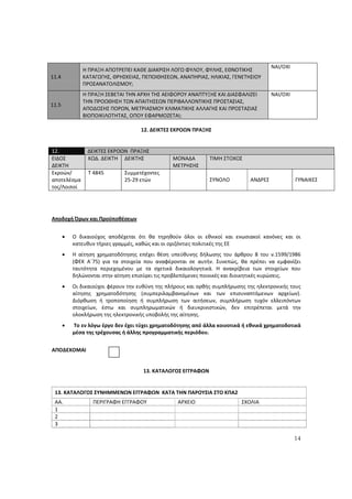 14
11.4
Η ΠΡΑΞΗ ΑΠΟΤΡΕΠΕΙ ΚΑΘΕ ΔΙΑΚΡΙΣΗ ΛΟΓΩ ΦΥΛΟΥ, ΦΥΛΗΣ, ΕΘΝΟΤΙΚΗΣ
ΚΑΤΑΓΩΓΗΣ, ΘΡΗΣΚΕΙΑΣ, ΠΕΠΟΙΘΗΣΕΩΝ, ΑΝΑΠΗΡΙΑΣ, ΗΛΙΚΙΑΣ, ΓΕΝΕΤΗΣΙΟΥ
ΠΡΟΣΑΝΑΤΟΛΙΣΜΟΥ;
ΝΑΙ/ΟΧΙ
11.5
Η ΠΡΑΞΗ ΣΕΒΕΤΑΙ ΤΗΝ ΑΡΧΗ ΤΗΣ ΑΕΙΦΟΡΟΥ ΑΝΑΠΤΥΞΗΣ ΚΑΙ ΔΙΑΣΦΑΛΙΖΕΙ
ΤΗΝ ΠΡΟΩΘΗΣΗ ΤΩΝ ΑΠΑΙΤΗΣΕΩΝ ΠΕΡΙΒΑΛΛΟΝΤΙΚΗΣ ΠΡΟΣΤΑΣΙΑΣ,
ΑΠΟΔΟΣΗΣ ΠΟΡΩΝ, ΜΕΤΡΙΑΣΜΟΥ ΚΛΙΜΑΤΙΚΗΣ ΑΛΛΑΓΗΣ ΚΑΙ ΠΡΟΣΤΑΣΙΑΣ
ΒΙΟΠΟΙΚΙΛΟΤΗΤΑΣ, ΟΠΟΥ ΕΦΑΡΜΟΖΕΤΑΙ;
ΝΑΙ/ΟΧΙ
12. ΔΕΙΚΤΕΣ ΕΚΡΟΩΝ ΠΡΑΞΗΣ
12. ΔΕΙΚΤΕΣ ΕΚΡΟΩΝ ΠΡΑΞΗΣ
ΕΙΔΟΣ
ΔΕΙΚΤΗ
ΚΩΔ. ΔΕΙΚΤΗ ΔΕΙΚΤΗΣ ΜΟΝΑΔΑ
ΜΕΤΡΗΣΗΣ
ΤΙΜΗ ΣΤΟΧΟΣ
Εκροών/
αποτελέσμα
τος/Λοιποί
Τ 4845 Συμμετέχοντες
25-29 ετών ΣΥΝΟΛΟ ΑΝΔΡΕΣ ΓΥΝΑΙΚΕΣ
Αποδοχή Όρων και Προϋποθέσεων
• Ο δικαιούχος αποδέχεται ότι θα τηρηθούν όλοι οι εθνικοί και ενωσιακοί κανόνες και οι
κατευθυν τήριες γραμμές, καθώς και οι οριζόντιες πολιτικές της ΕΕ
• Η αίτηση χρηματοδότησης επέχει θέση υπεύθυνης δήλωσης του άρθρου 8 του ν.1599/1986
(ΦΕΚ Α΄75) για τα στοιχεία που αναφέρονται σε αυτήν. Συνεπώς, θα πρέπει να εμφανίζει
ταυτότητα περιεχομένου με τα σχετικά δικαιολογητικά. Η ανακρίβεια των στοιχείων που
δηλώνονται στην αίτηση επισύρει τις προβλεπόμενες ποινικές και διοικητικές κυρώσεις.
• Οι δικαιούχοι φέρουν την ευθύνη της πλήρους και ορθής συμπλήρωσης της ηλεκτρονικής τους
αίτησης χρηματοδότησης (συμπεριλαμβανομένων και των επισυναπτόμενων αρχείων).
Διόρθωση ή τροποποίηση ή συμπλήρωση των αιτήσεων, συμπλήρωση τυχόν ελλειπόντων
στοιχείων, έστω και συμπληρωματικών ή διευκρινιστικών, δεν επιτρέπεται μετά την
ολοκλήρωση της ηλεκτρονικής υποβολής της αίτησης.
• Το εν λόγω έργο δεν έχει τύχει χρηματοδότησης από άλλα κοινοτικά ή εθνικά χρηματοδοτικά
μέσα της τρέχουσας ή άλλης προγραμματικής περιόδου.
ΑΠΟΔΕΧΟΜΑΙ
13. ΚΑΤΑΛΟΓΟΣ ΕΓΓΡΑΦΩΝ
13. ΚΑΤΑΛΟΓΟΣ ΣΥΝΗΜΜΕΝΩΝ ΕΓΓΡΑΦΩΝ ΚΑΤΑ ΤΗΝ ΠΑΡΟΥΣΙΑ ΣΤΟ ΚΠΑ2
ΑΑ. ΠΕΡΙΓΡΑΦΗ ΕΓΓΡΑΦΟΥ ΑΡΧΕΙΟ ΣΧΟΛΙΑ
1
2
3
ΑΔΑ: 60ΔΕ4691Ω2-5ΗΑ
 