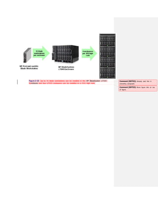Figure 2-10 Up to 16 blade workstations can be installed in the HP BladeSystem c7000
Eenclosure and four c7000 enclosures can be installed in a 42U high rack.
Comment [SDT52]: Already said this in
preceding paragraph.
Comment [SDT53]: Move figure title on top
of figure.
 