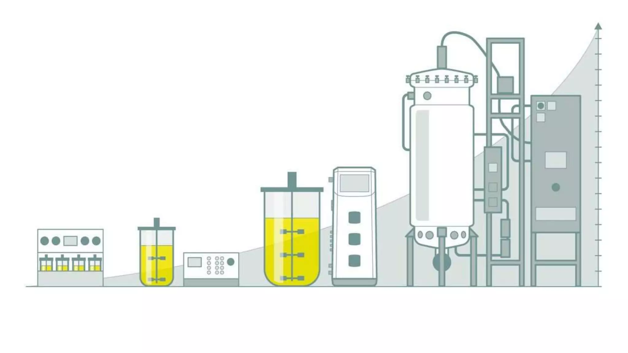 Scale up process or Bioreactor scale up or Upstream process | PPTX