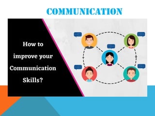 Communication skills lswr(learning speaking writing reading) | PPTX