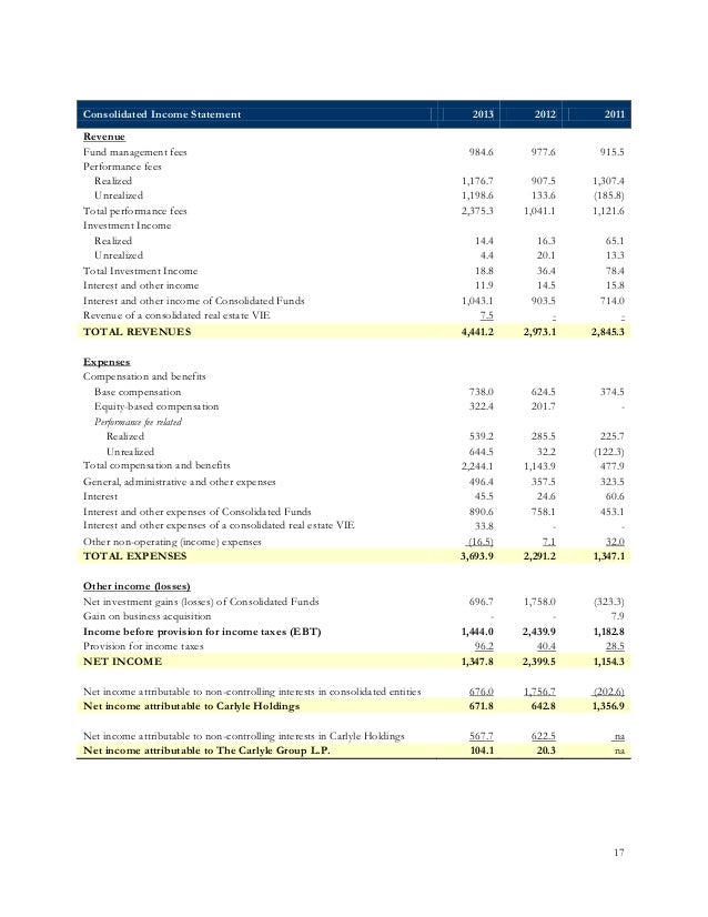financial statement analysis on carlyle jz pepm cash flow summary