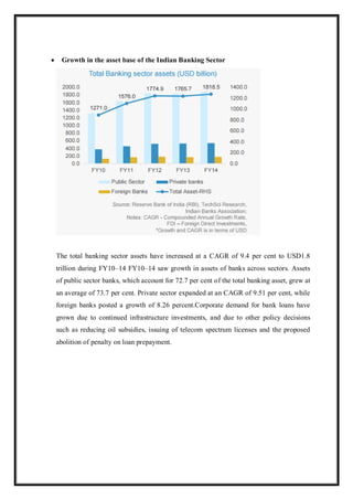  Growth in the asset base of the Indian Banking Sector
The total banking sector assets have increased at a CAGR of 9.4 per cent to USD1.8
trillion during FY10–14 FY10–14 saw growth in assets of banks across sectors. Assets
of public sector banks, which account for 72.7 per cent of the total banking asset, grew at
an average of 73.7 per cent. Private sector expanded at an CAGR of 9.51 per cent, while
foreign banks posted a growth of 8.26 percent.Corporate demand for bank loans have
grown due to continued infrastructure investments, and due to other policy decisions
such as reducing oil subsidies, issuing of telecom spectrum licenses and the proposed
abolition of penalty on loan prepayment.
 
