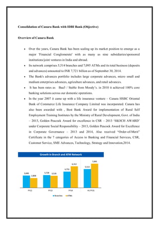 Consolidation of Canara Bank with IDBI Bank (Objective)
Overview of Canara Bank
 Over the years, Canara Bank has been scaling up its market position to emerge as a
major 'Financial Conglomerate' with as many as nine subsidiaries/sponsored
institutions/joint ventures in India and abroad.
 Its network comprises 5,514 branches and 7,095 ATMs and its total business (deposits
and advances) amounted to INR 7,721 billion as of September 30, 2014.
 The Bank's advances portfolio includes large corporate advances, micro small and
medium enterprises advances, agriculture advances, and retail advances.
 It has been rates as Baa3 / Stable from Moody‟s. in 2010 it achieved 100% core
banking solutions across our domestic operations.
 In the year 2007 it came up with a life insurance venture – Canara HSBC Oriental
Bank of Commerce Life Insurance Company Limited was incorporated. Canara has
also been awarded with , Best Bank Award for implementation of Rural Self
Employment Training Institutes by the Ministry of Rural Development, Govt. of India
– 2013, Golden Peacock Award for excellence in CSR – 2013 „SKOCH AWARD‟
under Corporate Social Responsibility – 2013, Golden Peacock Award for Excellence
in Corporate Governance – 2013 and 2014, Also received “Order-of-Merit”
Certificate in the 7 categories of Access to Banking and Financial Services, CSR,
Customer Service, SME Advances, Technology, Strategy and Innovation,2014.
 