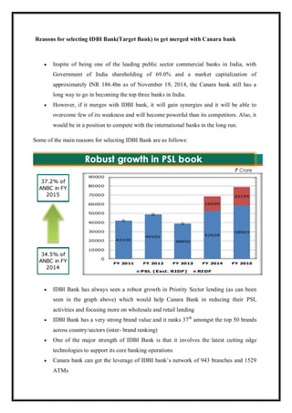 Reasons for selecting IDBI Bank(Target Bank) to get merged with Canara bank
 Inspite of being one of the leading public sector commercial banks in India, with
Government of India shareholding of 69.0% and a market capitalization of
approximately INR 186.4bn as of November 19, 2014, the Canara bank still has a
long way to go in becoming the top three banks in India.
 However, if it merges with IDBI bank, it will gain synergies and it will be able to
overcome few of its weakness and will become powerful than its competitors. Also, it
would be in a position to compete with the international banks in the long run.
Some of the main reasons for selecting IDBI Bank are as follows:
 IDBI Bank has always seen a robust growth in Priority Sector lending (as can been
seen in the graph above) which would help Canara Bank in reducing their PSL
activities and focusing more on wholesale and retail lending
 IDBI Bank has a very strong brand value and it ranks 37th
amongst the top 50 brands
across country/sectors (inter- brand ranking)
 One of the major strength of IDBI Bank is that it involves the latest cutting edge
technologies to support its core banking operations
 Canara bank can get the leverage of IDBI bank‟s network of 943 branches and 1529
ATMs
 