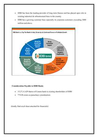  IDBI has been the leading provider of long term finance and has played apex role in
creating industrial & infrastructural base in the country
 IDBI has a growing customer base especially its corporate customers exceeding 3000
million and above.
Consideration Payable to IDBI Bank:
 15,37,11,429 shares of Canara bank to existing shareholders of IDBI
 774.88 crores as purachase consideration.
(kindly find excel sheet attached for financials)
 