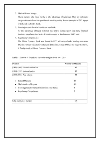 2. Market Driven Merger:
These mergers take place purely to take advantage of synergies. They are voluntary
mergers to consolidate the position of resulting entity. Recent example is ING Vysya
with Kotak Mahindra Bank.
3. Convergence of financial institution into bank:
To take advantage of larger customer base and to increase asset size many financial
institutes transforms into banks. Recent example is Bandhan and IDSC bank.
4. Regulatory Compulsion :
The Bharat Overseas Bank was formed in 1973 with seven banks holding more than
5% stake which wasn‟t allowed as per RBI norms. Since IOB had the majority shares,
it finally acquired Bharat Overseas Bank.
Table-1- Number of forced and voluntary mergers from 1961-2014
Duration Number of Mergers
(1961-1968) Pre-nationalization 46
(1969-1992) Nationalization 13
(1993-2006) Post-reform
 Forced Mergers
 Market driven Mergers
 Convergence of Financial Institutions into Banks
 Regulatory Compulsions
35
13
16
4
2
Total number of mergers 94
 