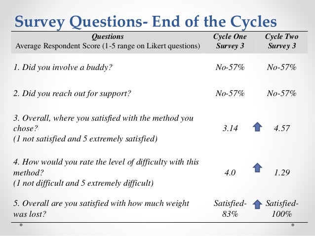 the effect of mhealth applications on poly cystic ovarian presentation