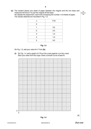3
5054/42/O/N/13© UCLES 2013 [Turn over
For
Examiner’s
Use
(c) The student places one sheet of paper between the magnet and the iron base and
measures the force F to pull the magnet off the base.
He repeats the experiment, each time increasing the number n of sheets of paper.
The results obtained are recorded in Fig. 1.3.
n F/N
0
1 3.5
2 2.5
3 1.5
4 1.0
5 0.5
Fig. 1.3
On Fig. 1.3, add your value for F from (b).
(i) On Fig. 1.4, plot a graph of F/N on the y-axis against n on the x-axis.
Start your axes from the origin. Draw a smooth curve of best fit.
0
0
[4]
Fig. 1.4
 