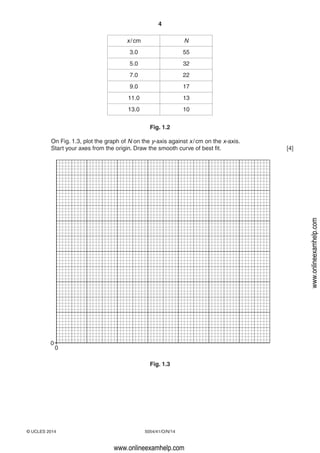 4
5054/41/O/N/14© UCLES 2014
x/cm N
3.0 55
5.0 32
7.0 22
9.0 17
11.0 13
13.0 10
Fig. 1.2
On Fig. 1.3, plot the graph of N on the y-axis against x/cm on the x-axis.
Start your axes from the origin. Draw the smooth curve of best fit. [4]
0
0
Fig. 1.3
www.onlineexamhelp.com
www.onlineexamhelp.com
 