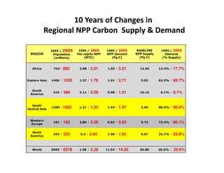 505659main npp pressbriefing_slides_mli | PDF | Agriculture | Industries